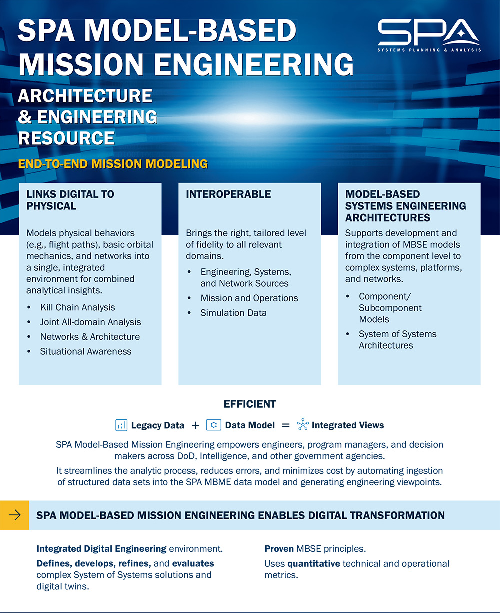 SPA's Model-Based Mission Engineering capabilities